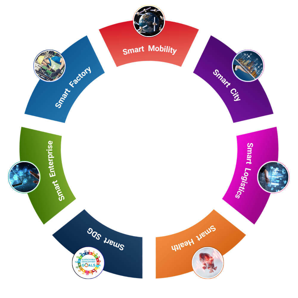Platform Outer Circle