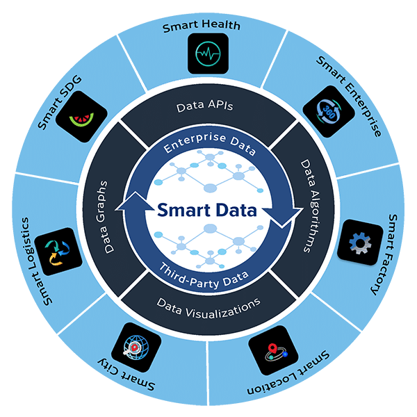 Digital Transformation Accelerated 23 Hawkai Services Graphic