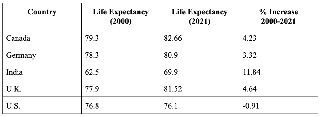 The Missing Middle - Towards Universal and Affordable Health Coverage 10 1681182113403