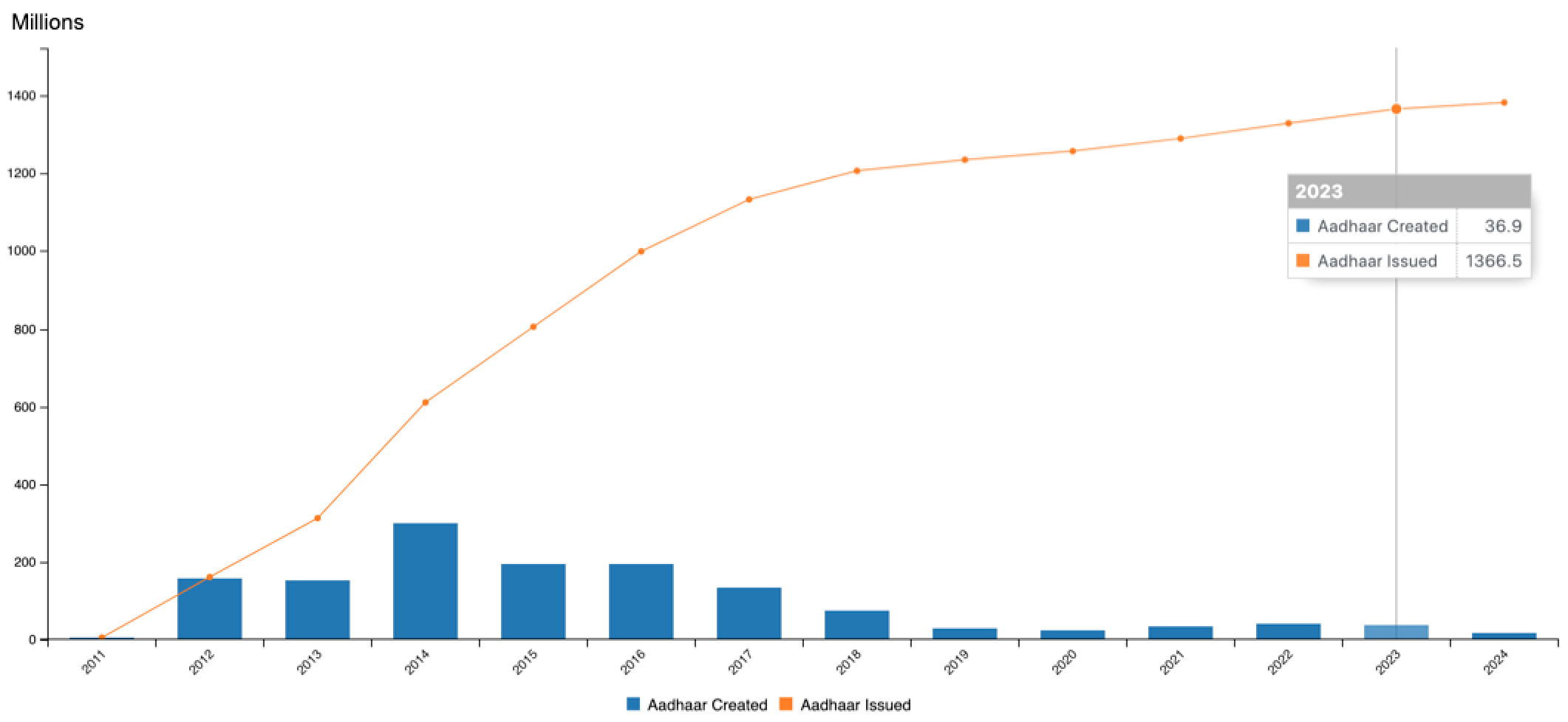 The DPI Playbook Data First not Digital First Hawkai Data Net 1