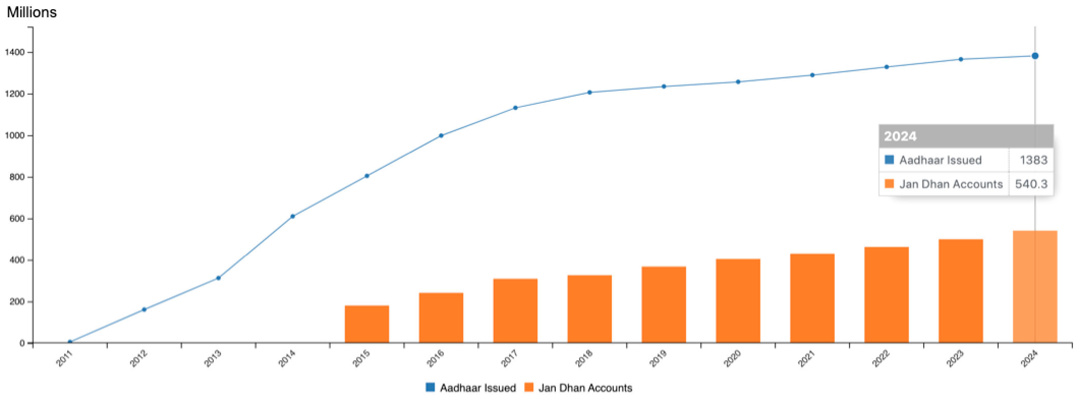The DPI Playbook Data First not Digital First Hawkai Data Net 3