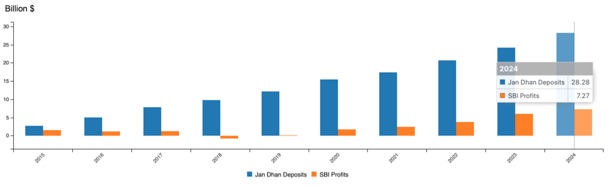The DPI Playbook Data First not Digital First Hawkai Data Net 4