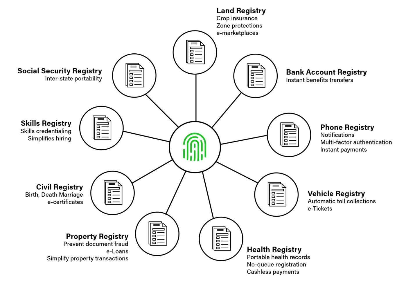 The DPI Playbook Data First not Digital First Hawkai Data Net 8