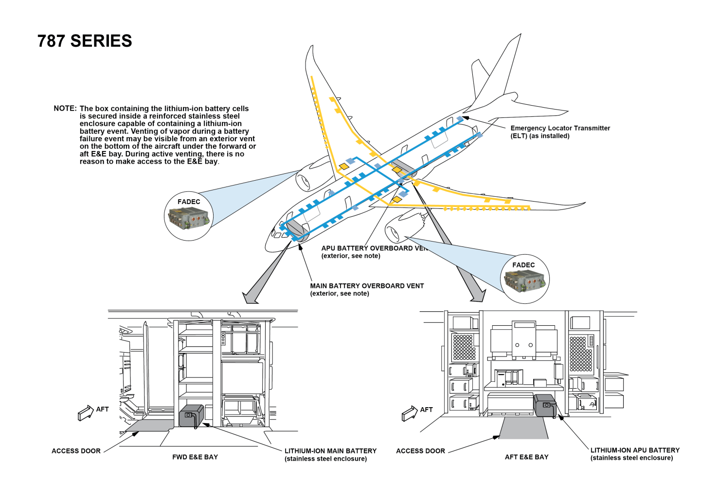 Ducks, Geese, and Planes 2 Hawkai Data - Ducks, Geese, and Planes - 787 Series