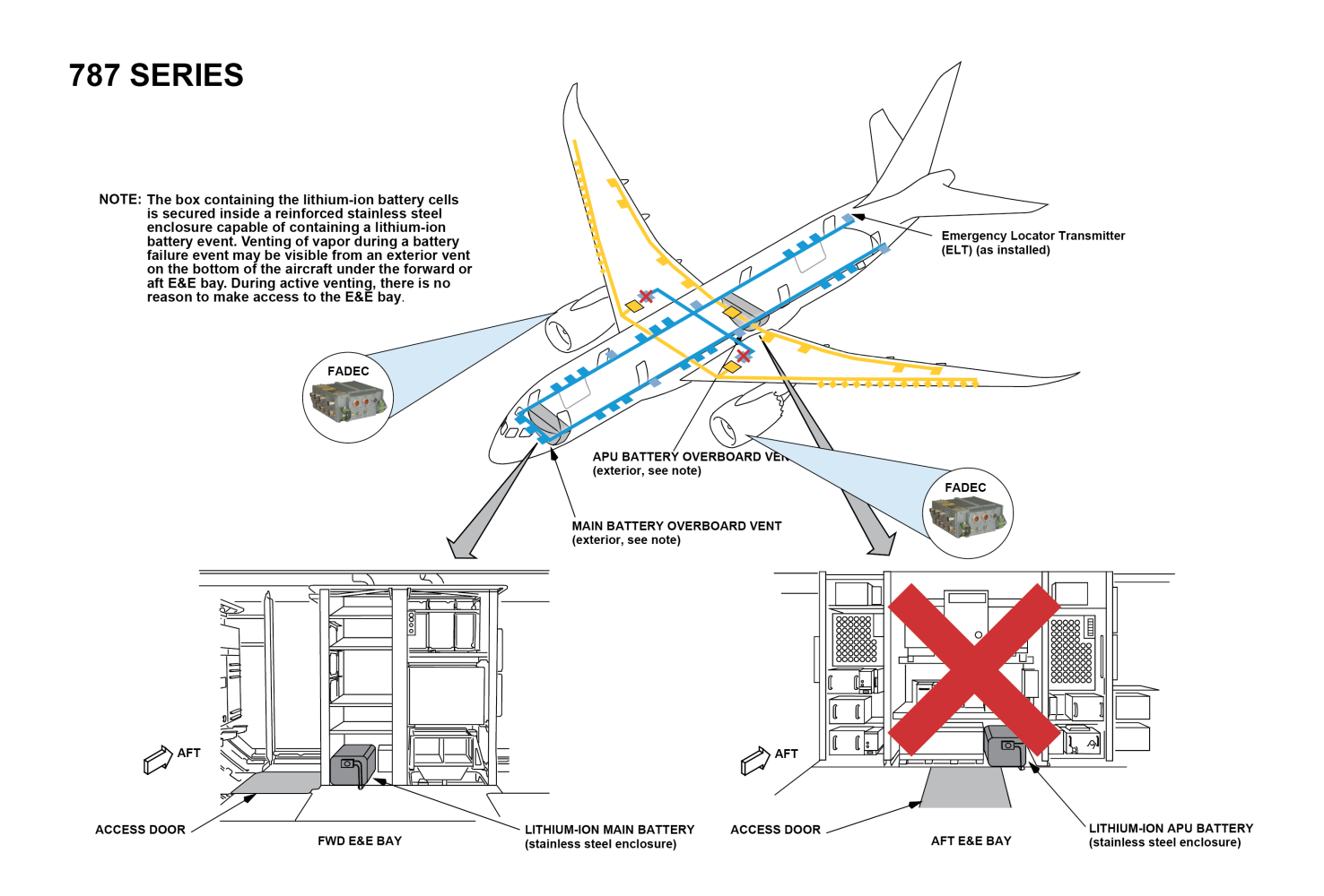 Ducks, Geese, and Planes 3 svg+xml;charset=utf