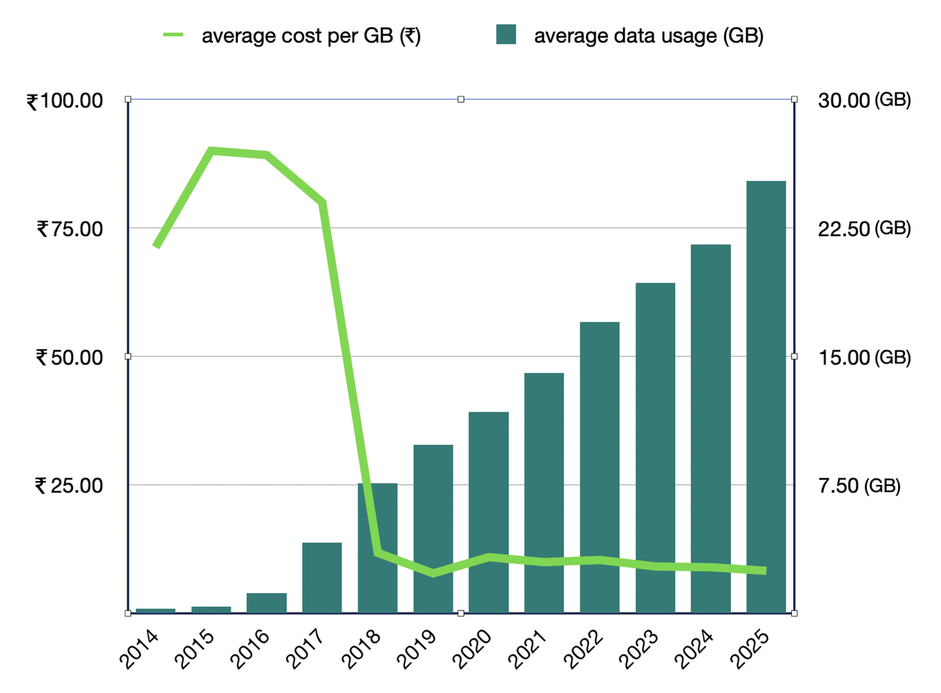 Digital Sovereignty and the Global South 2 Article content