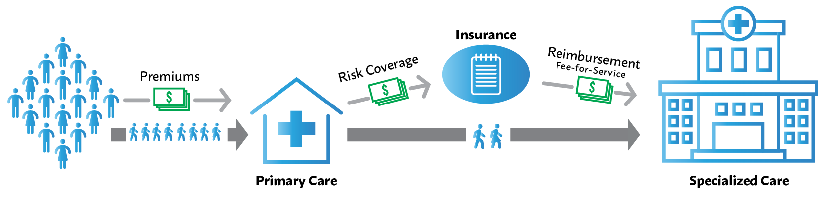 Data exchanges are key to reducing healthcare costs and improving care coordination.