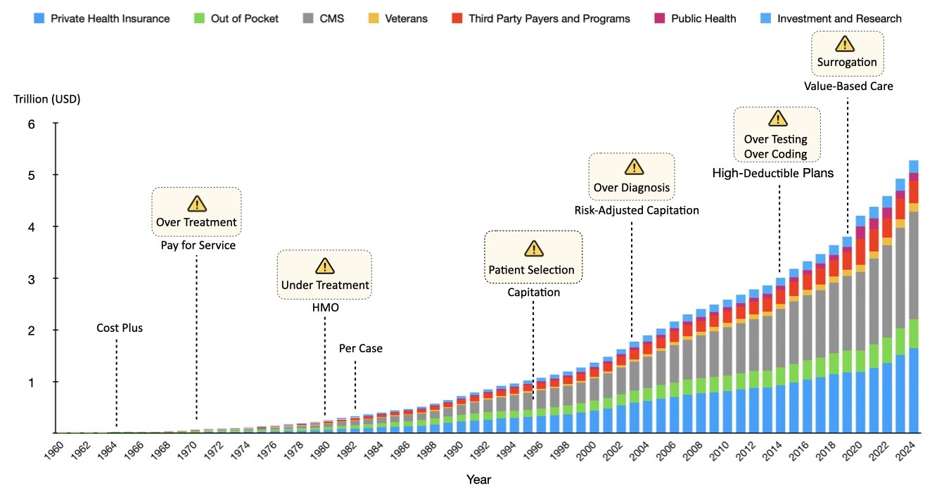 CMS payment models (Data- CMS, Visualization- Hawkai Data)